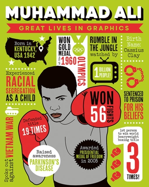 Great Lives in Graphics: Muhammad Ali-'9781787081475